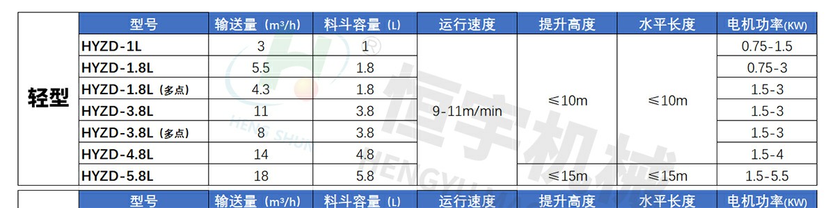 z型提升機(jī)的型號(hào)與參數(shù)